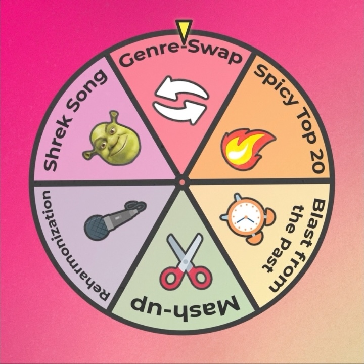 AMazing wheel